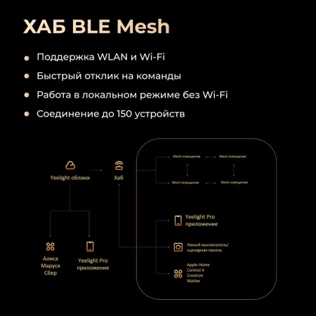 Выключатель Yeelight Pro, серия E20, беспроводной, 6 клавиш, серый (CN)
