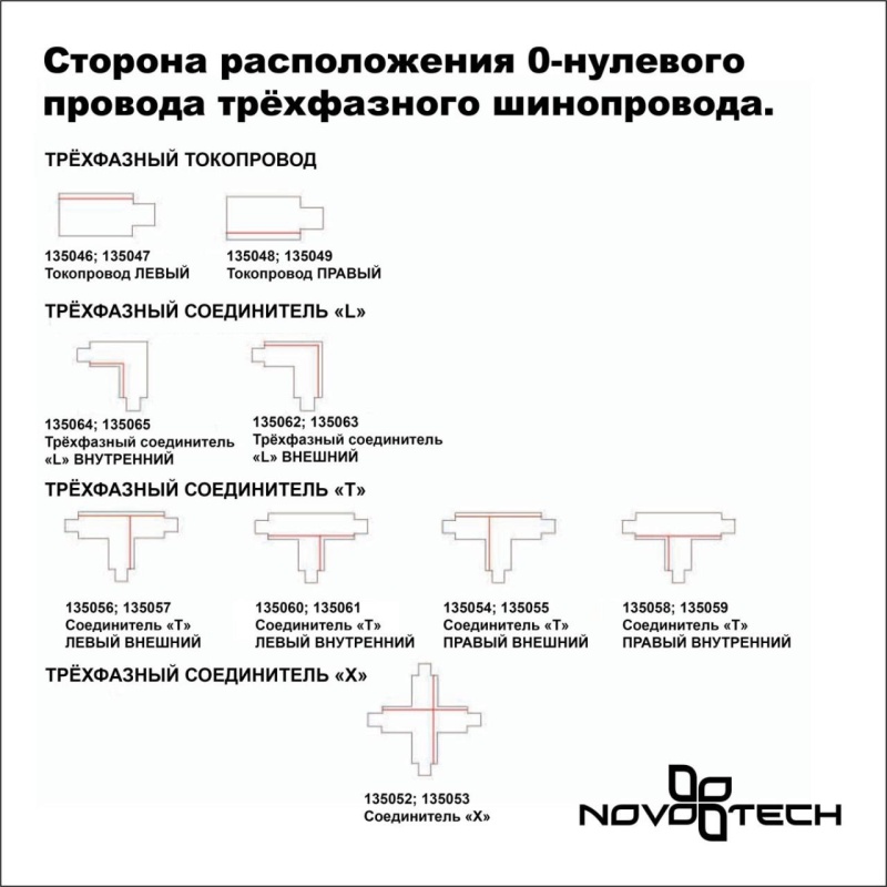 135237 PORT NT24 256 белый Трехфазный (четырехжильный) шинопровод 2м, в комплекте заглушки 2шт IP20 220V