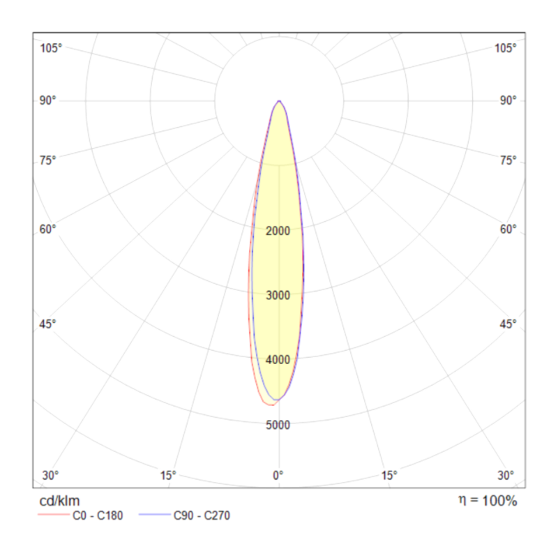 Трековый светильник Technical TR003-1-17W3K-B
