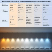 Лампа светодиодная GX53 12Вт 4000К L IC SignImpress