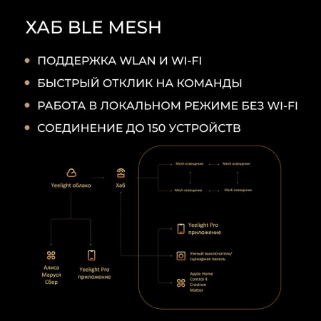 Датчик движения Yeelight Pro, серия S21