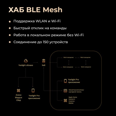Поворотная панель Yeelight Pro, серия E, беспроводная, 4 кнопки + поворотная панель