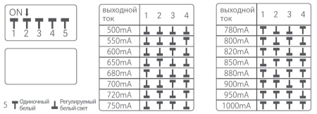 Драйвер DIP Yeelight Pro, 40 Вт