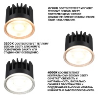 359813 NT Модуль LED 6/8/10Вт 2700К\3200К\4000К 180-265В IP20 DIOD