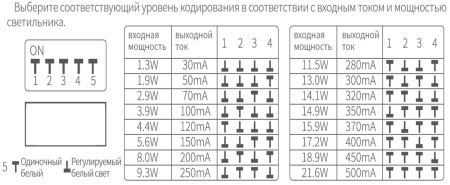 Драйвер DIP Yeelight Pro, 20 Вт