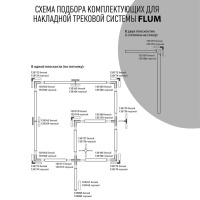 Шинопровод Novotech 135093