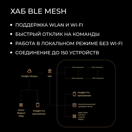 Маршрутизатор BLE Yeelight gateway（mesh）HOME версия YLWG01YL
